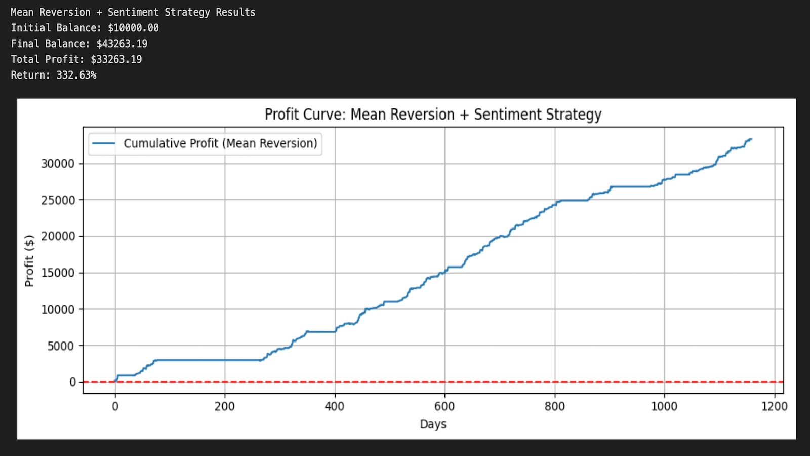 Project - Stock Prediction Image